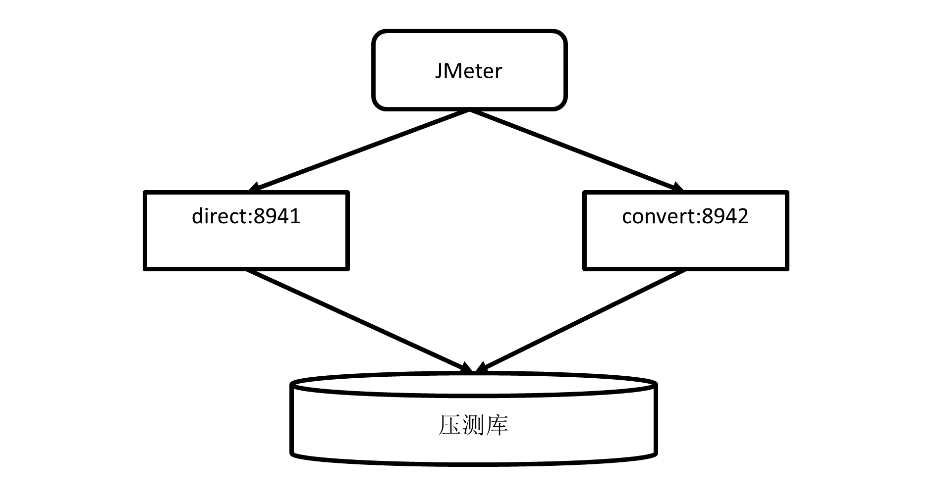 ../_images/load-test-002.png